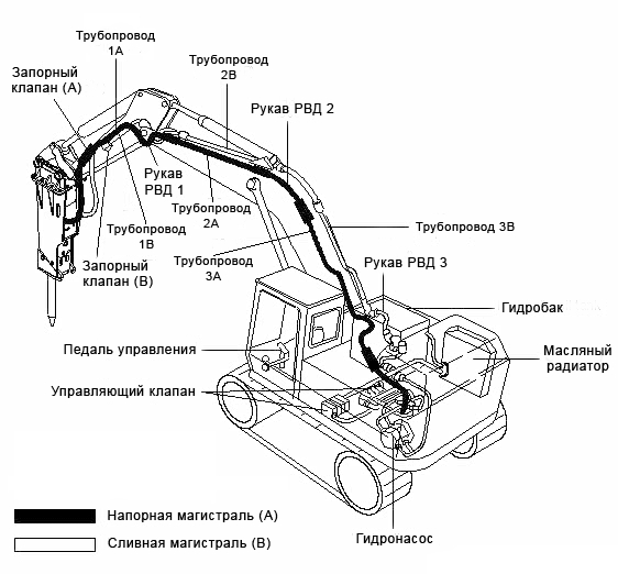       Hitachi Komatsu Caterpeiilar Daewoo Hyundai